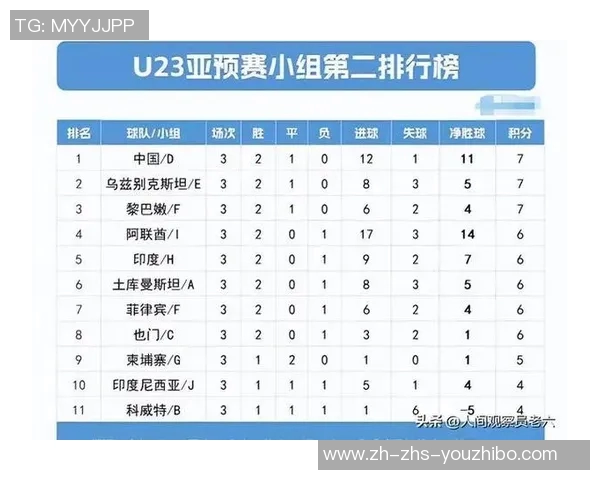 全球聚焦中澳对决亚足联宣布146国关注央视却选择不直播赛事
